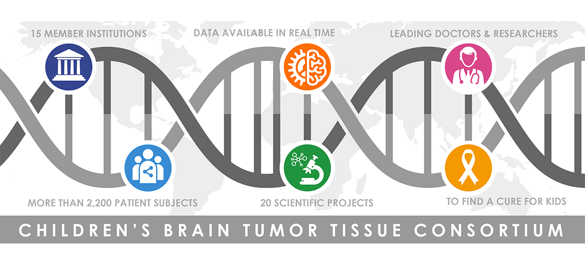 CBTTC Pediatric Brain Tumor Atlas - The Swifty Foundation